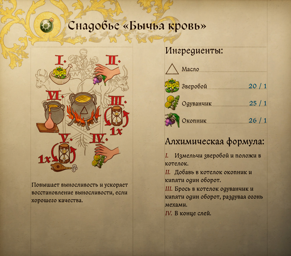 Бычья кровь